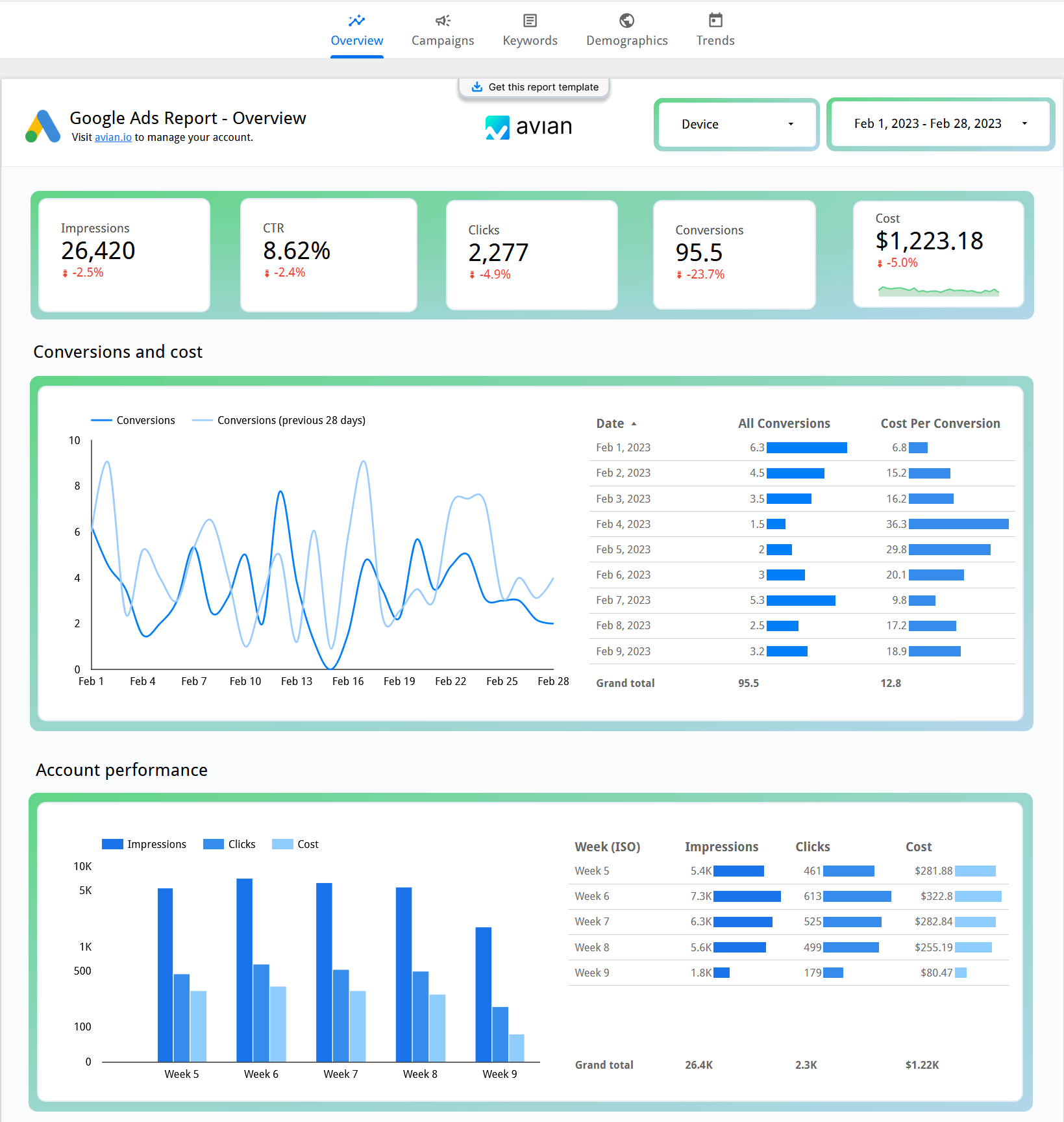 Analytics Looker Studio Template【 ⚠️ Organic + Ads】